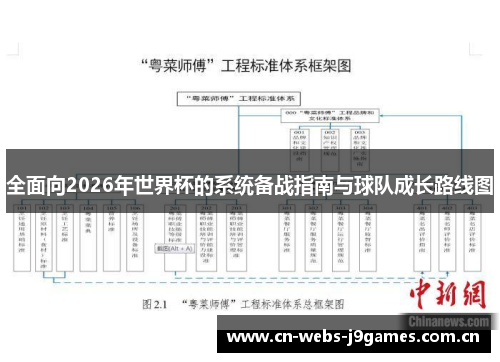 全面向2026年世界杯的系统备战指南与球队成长路线图 全面向2026年世界杯的系统备战指南与球队成长路线图